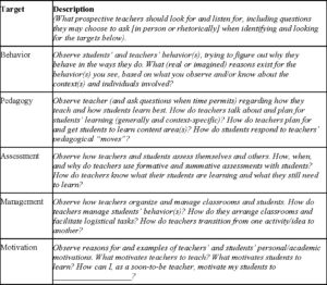 Connecting Theory to Practice: University Field Placements and ...